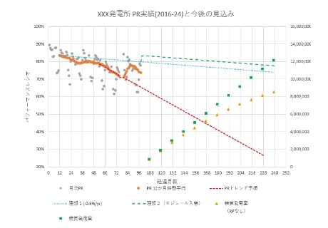 PR分析